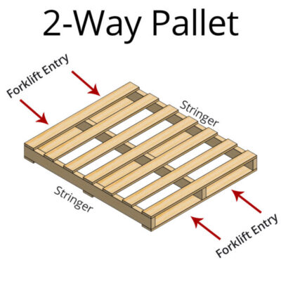 2 way pallet diagram for forklift entry 600"x600"