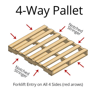 4 way pallet for forklift entry diagram