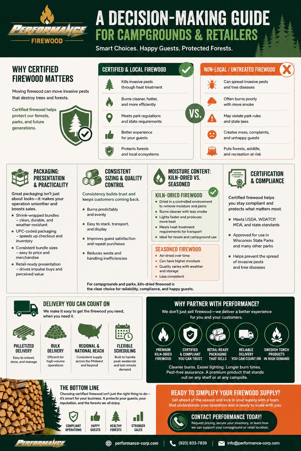 certified campfire firewood for campgrounds infographic